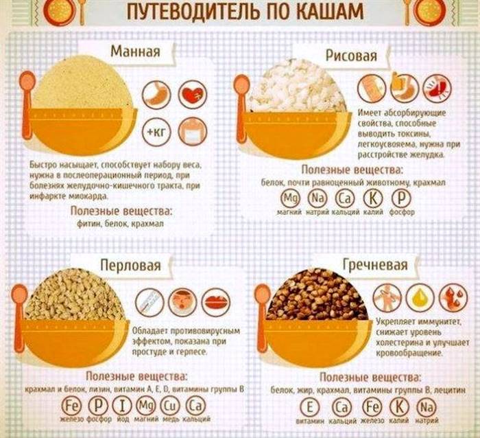 Як зварити рисову кашу на молоці пропорції виходить близько 500-600 грамів